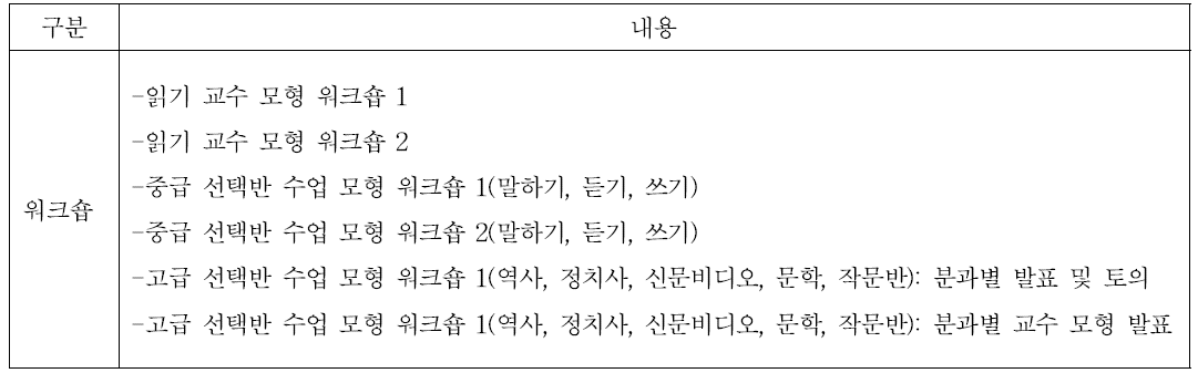 연세대학교 한국어학당의 2012년 이후 강사 대상 워크숍 내용