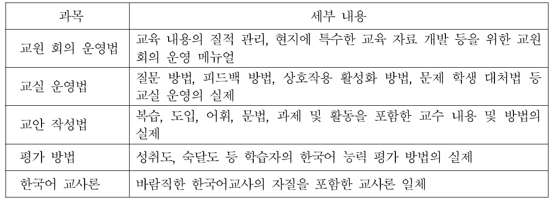 세종학당 파견 교원 대상 사전 필수 교육 과목 및 내용(안)