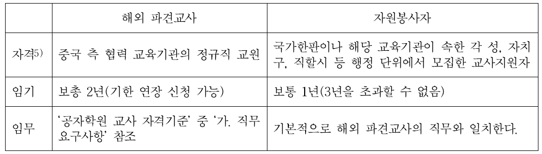 해외 파견교사 VS 자원봉사자