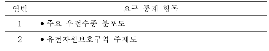 산림주제도 분야의 기타 통계항목 요구 사항.