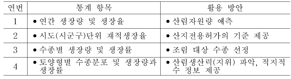 산림생장 분야의 수요자 요구 통계항목 및 활용방안.