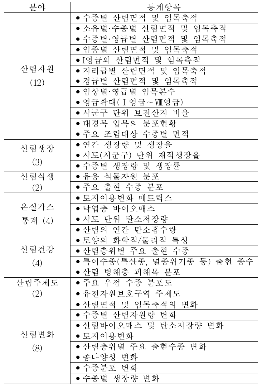 제1차 단계에 산출하도록 계획된 산림자원통계 항목.