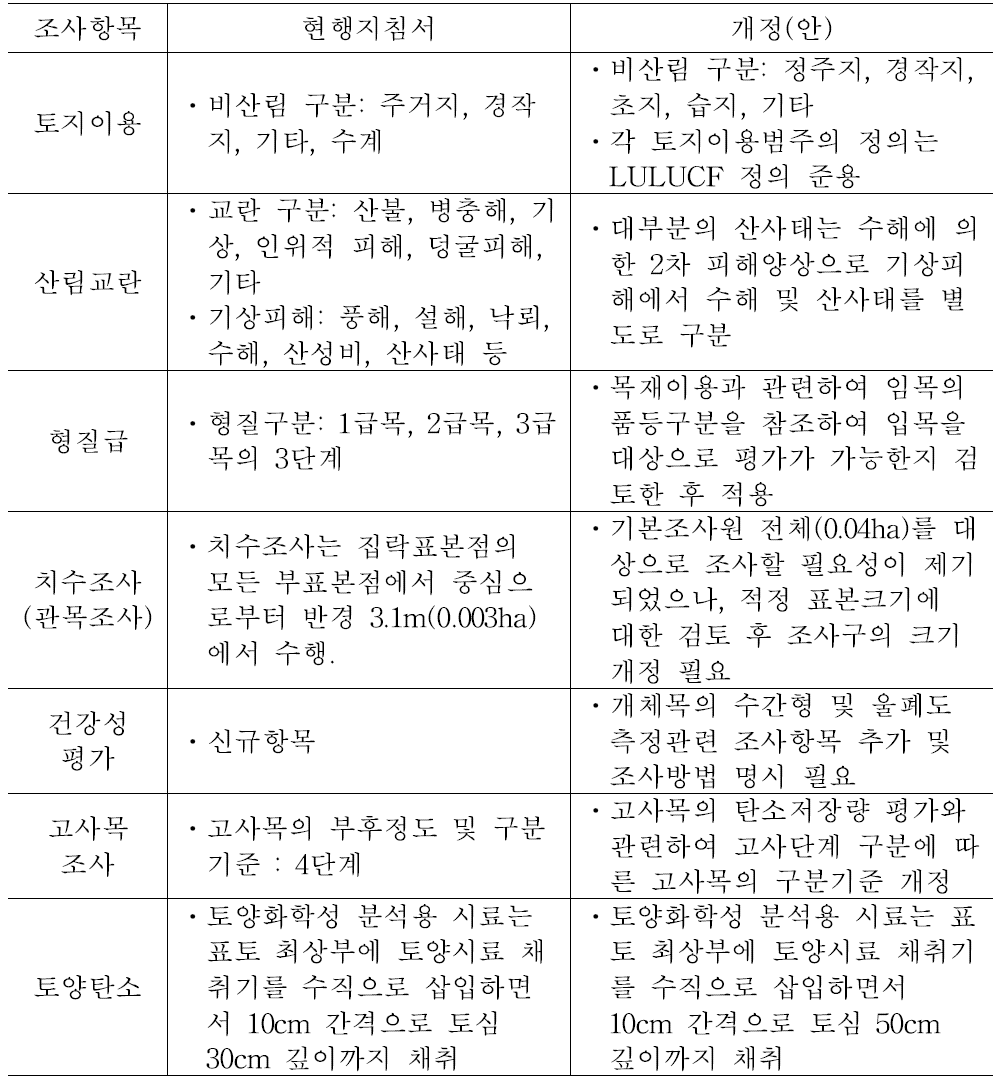 현지조사 지침서 개정안 요약.