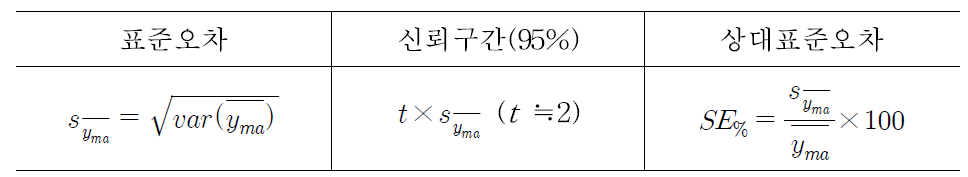 불확실성 평가를 위한 평가통계량.