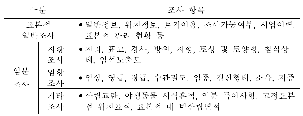 국가산림자원조사의 일반사항 조사항목.