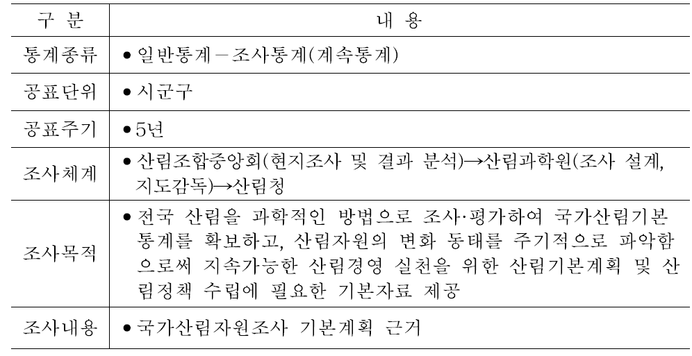 우리나라 국가산림자원조사 통계 개요.