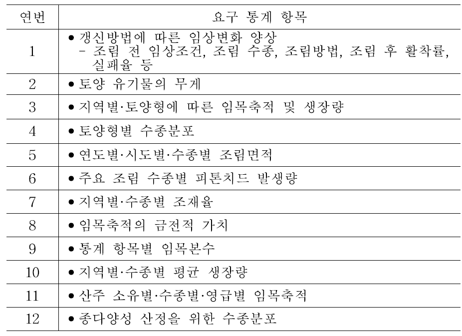 산림자원 분야의 기타 통계항목 요구 사항.