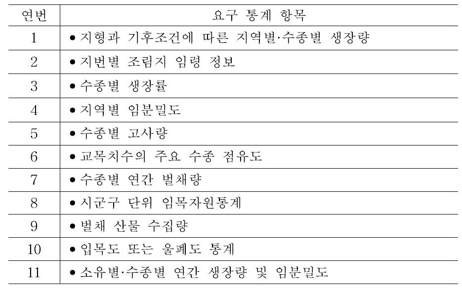 산림경영 분야의 기타 통계항목 요구 사항.