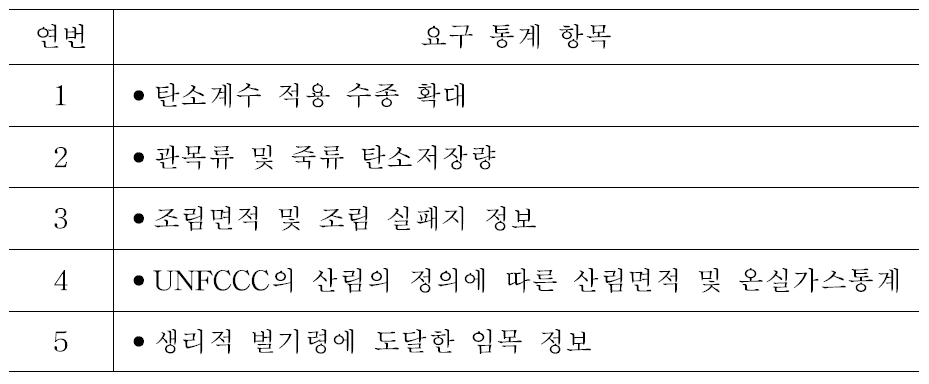 온실가스통계 분야의 기타 통계항목 요구 사항.