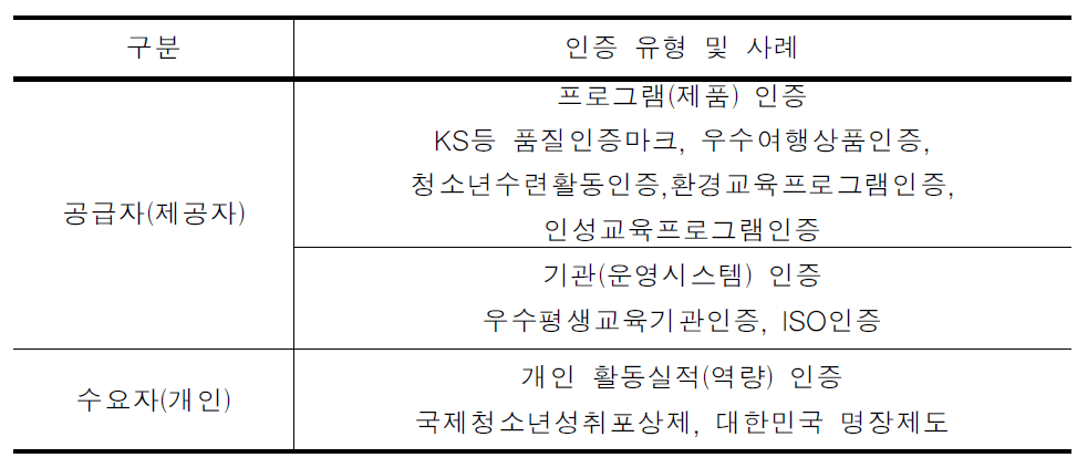 인증제도의 유형