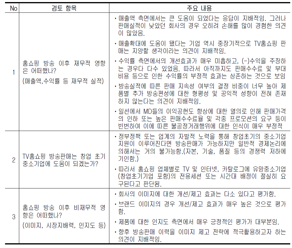 중소기업 CEO 대상 심층면접 내용 요약(판로영향)