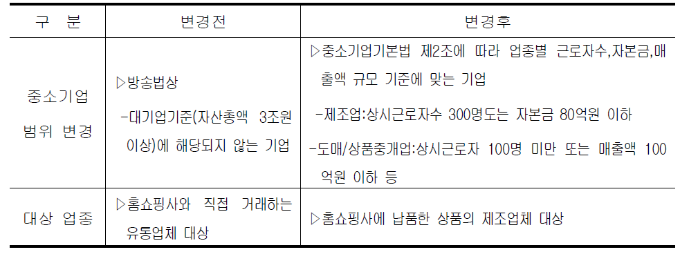 TV홈쇼핑의 중소기업 기준 변경