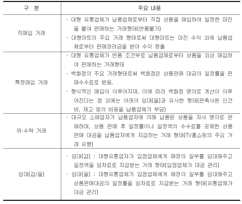 남품업체와 유통업체와의 거래 형태별 개념