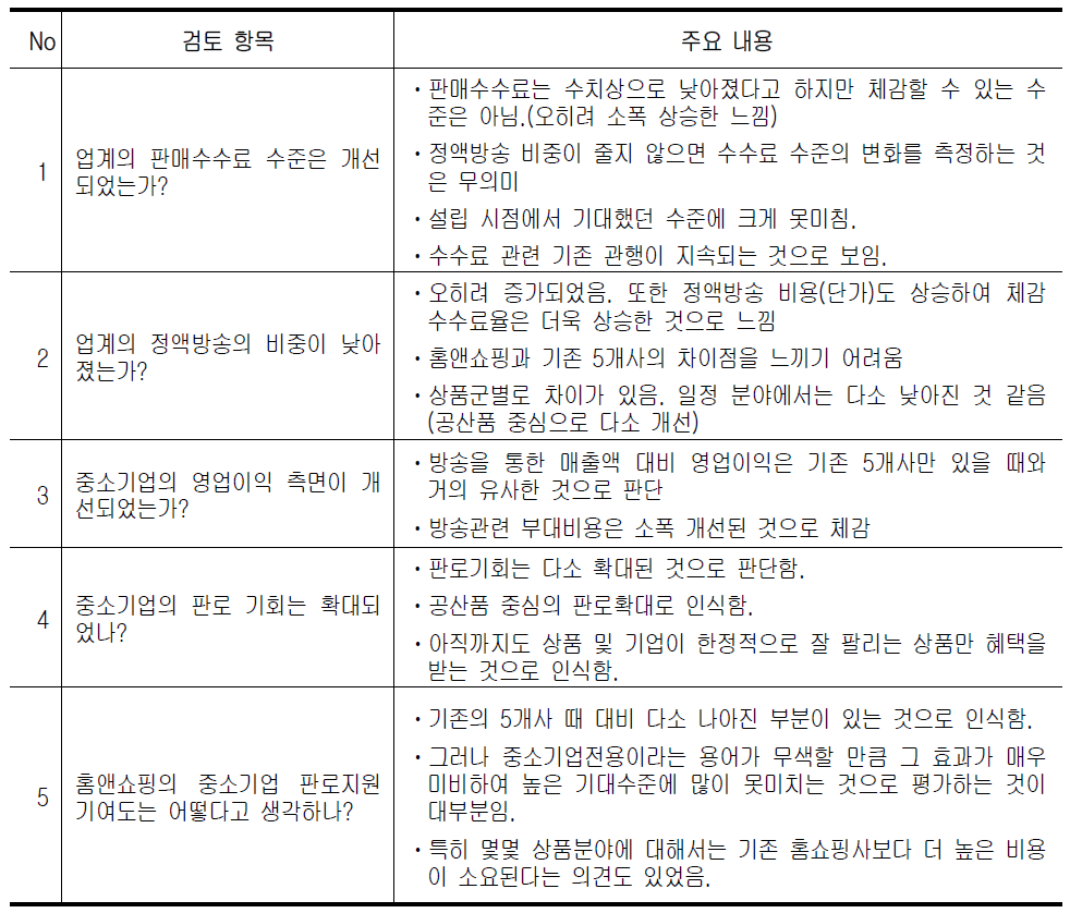 중소기업 CEO 대상 심층면접 내용 요약