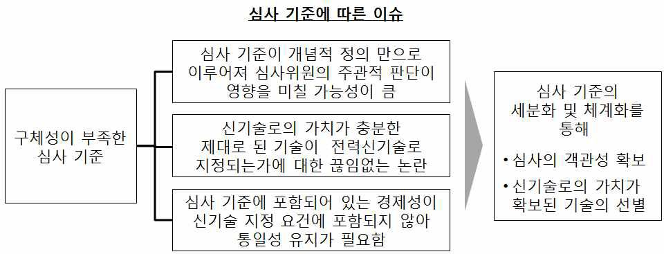 구체성이 부족한 심사 기준에 따른 이슈