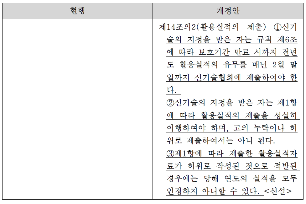 활용 실적 관리를 위한 「전력기술관리법 시행규칙」개정(안)