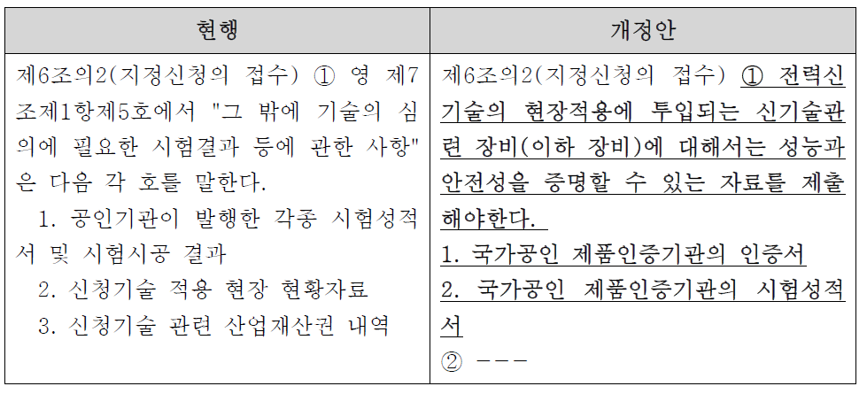 지정 신청 서류 보완 「전력신기술관리법 운영요령 제6조의 2」개정(안)