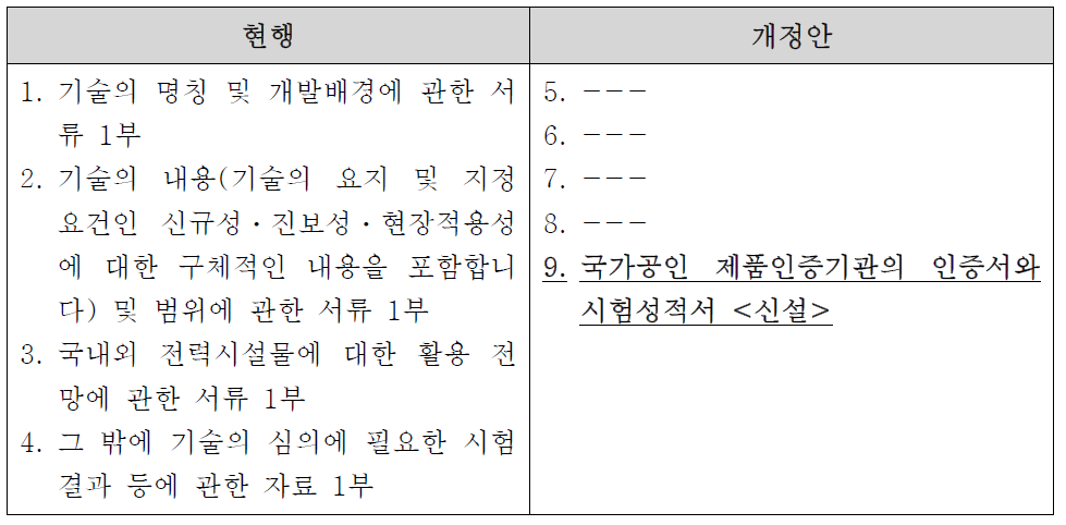 첨부서류 보완 「전력기술관리법 운영요령」 개정(안)