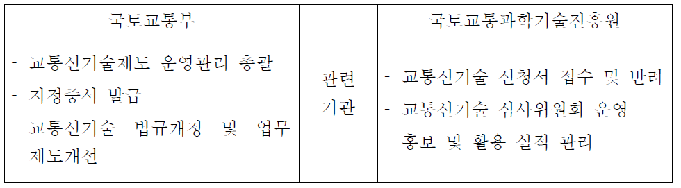 교통신기술 관련 기관