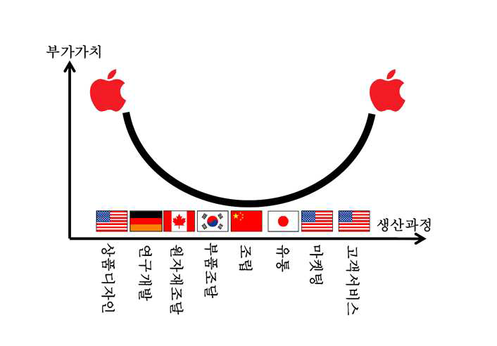 누가 사과를 먹을까?(Who bites the Apple?)