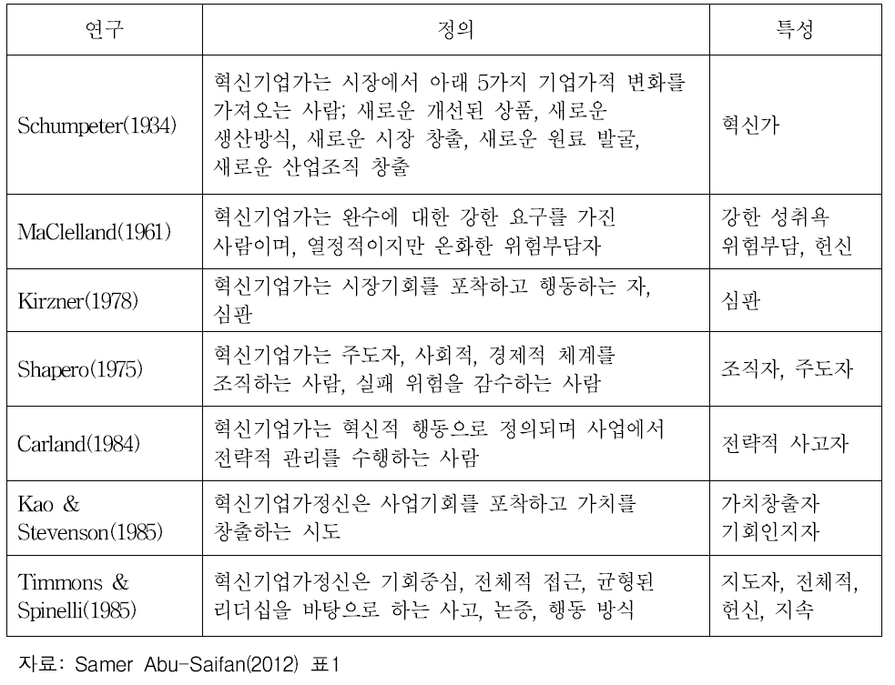 혁신기업가와 혁신기업가정신 비교