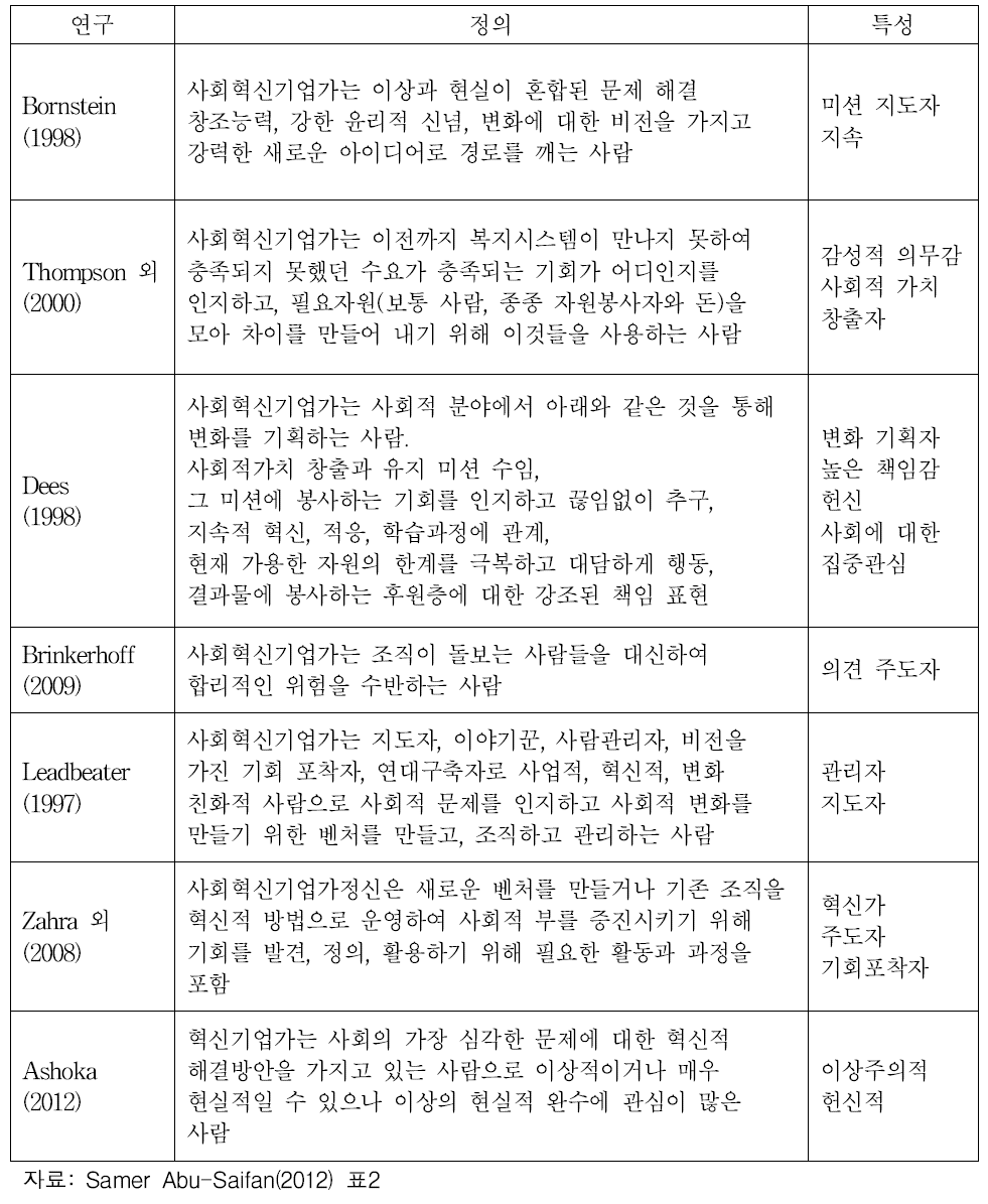 사회혁신기업가와 사회혁신기업가정신 비교