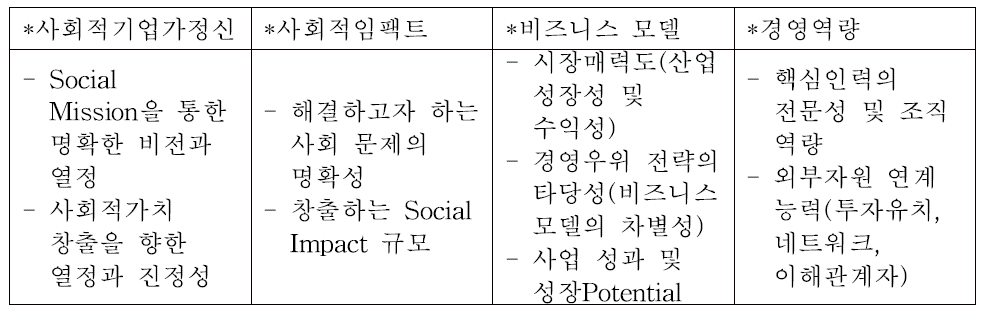 행복나눔 재단 심사기준