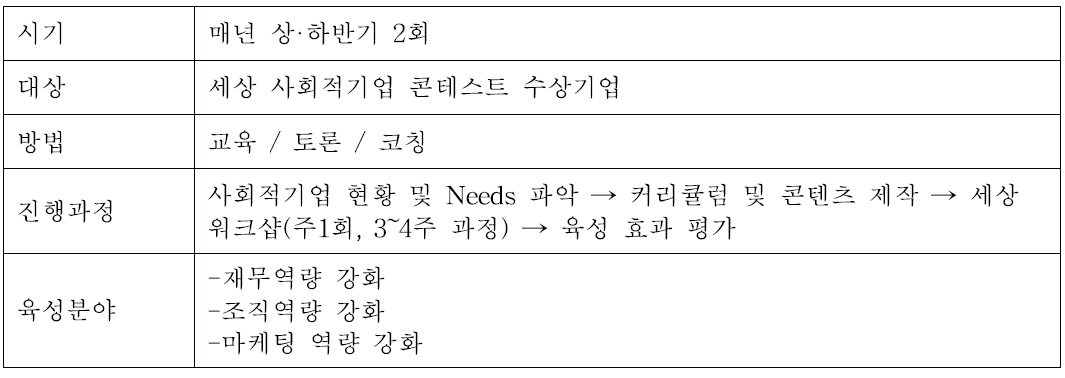 세상 워크숍 운영현황