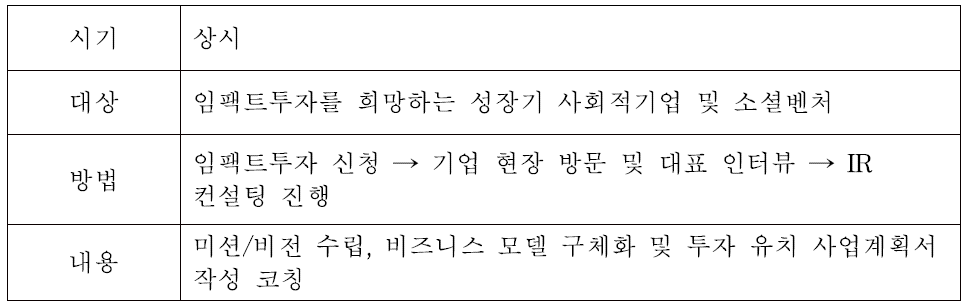 세상 임팩트 투자 운영현황