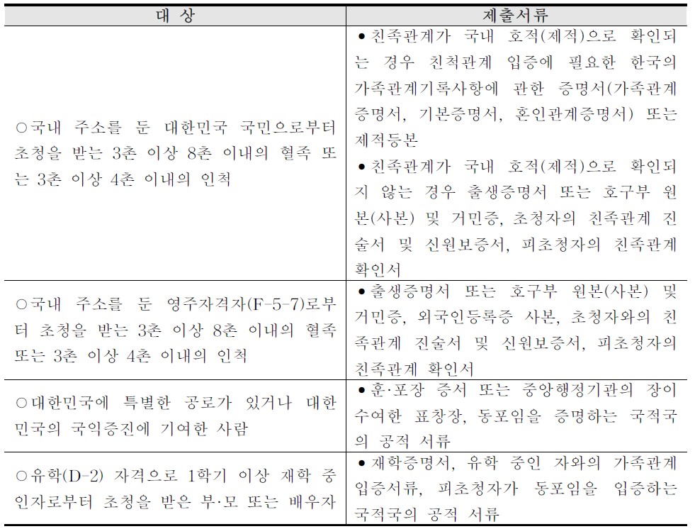 출입국관리사무소에 사증발급인정서 발급 신청 대상 및 제출서류