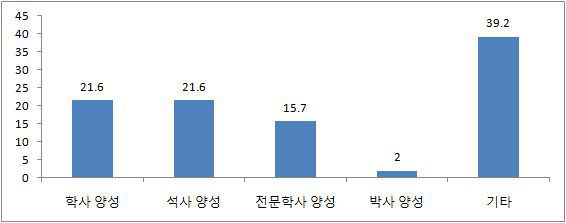 BEMS 전문인력 확보를 위한 교육지원 과정