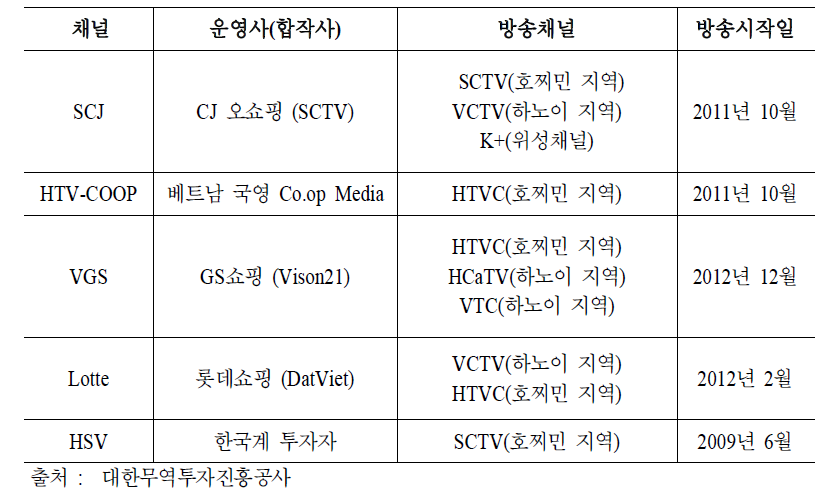 베트남의 주요 TV홈쇼핑 현황