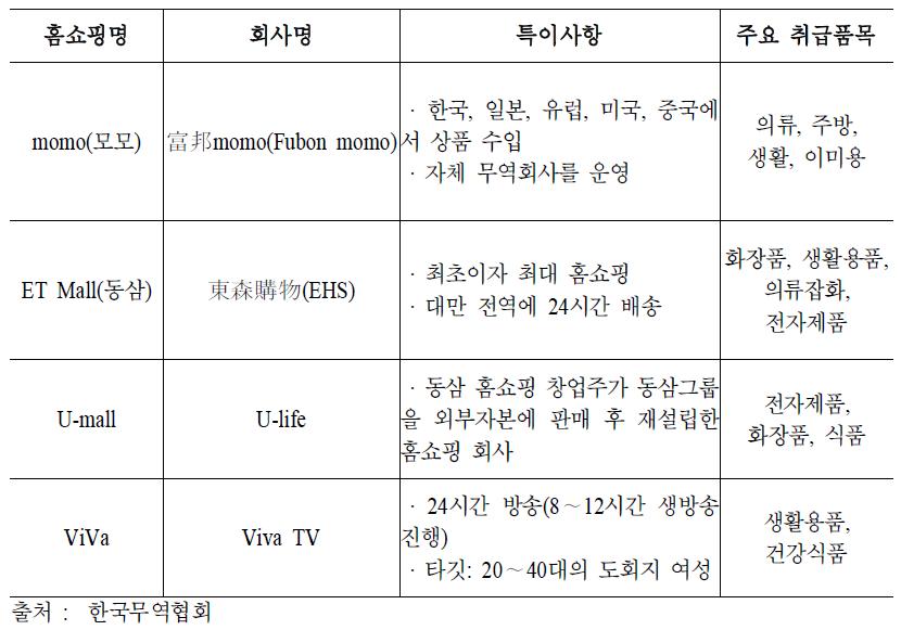 대만의 주요 TV홈쇼핑 현황