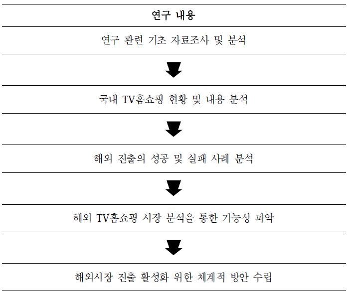 연구 내용