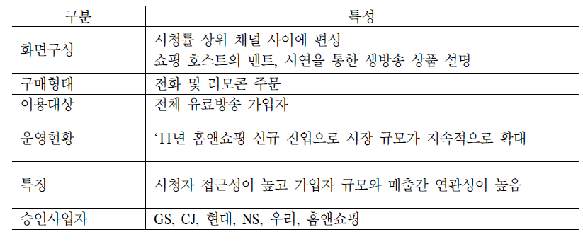 TV홈쇼핑의 운영 현황