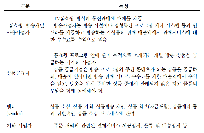 TV 홈쇼핑방송을 구성하는 주요 사업자