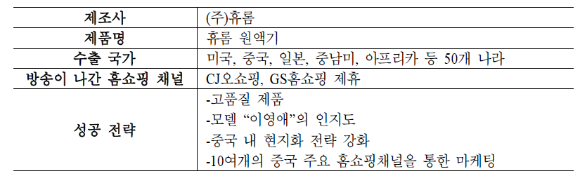 휴롬의 해외 시장 진출 사례