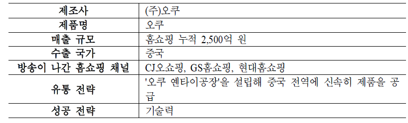 오쿠의 해외 시장 진출 사례