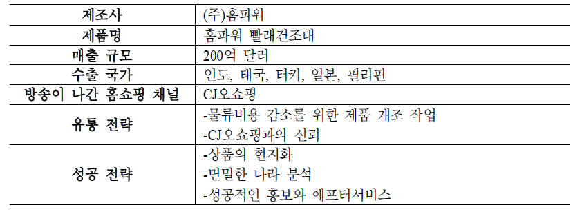 홈파워의 해외 시장 진출 사례