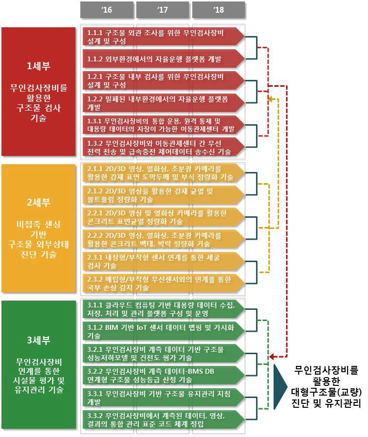 총괄 TRM