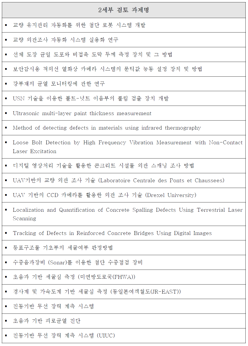 2세부 중복성 검토 과제 목록