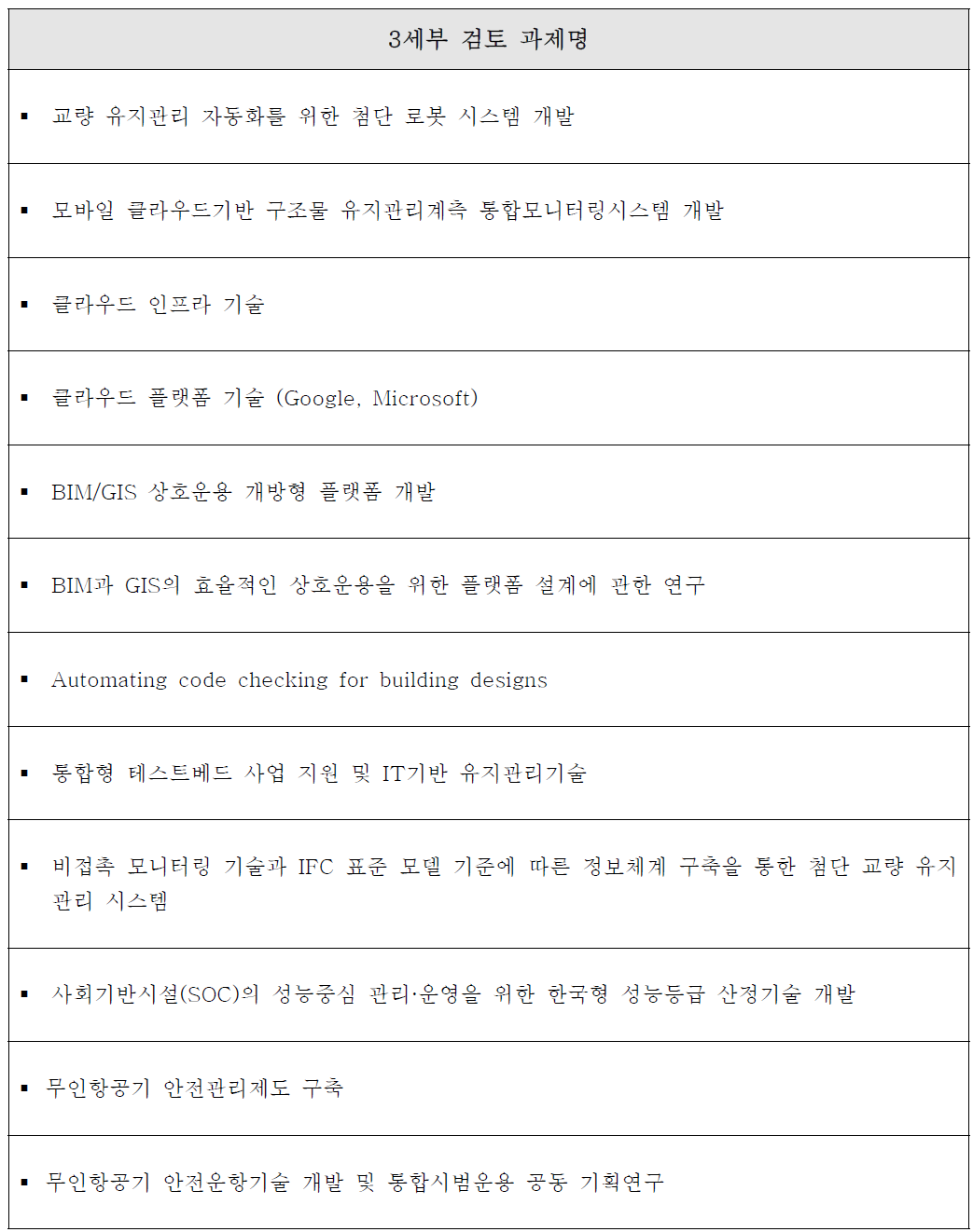 3세부 중복성 검토 과제 목록