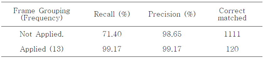 Frame grouping의 적용 전과 후의 결과