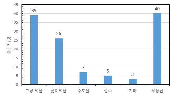 식수 현황