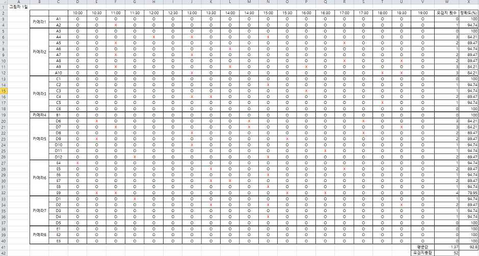 김포시 사우6구역 노상주차장 주차검지정확도 검지표(그림자)