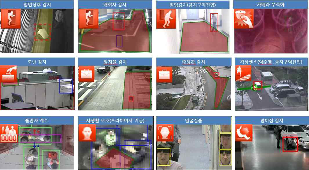 지능형 CCTV의 용도