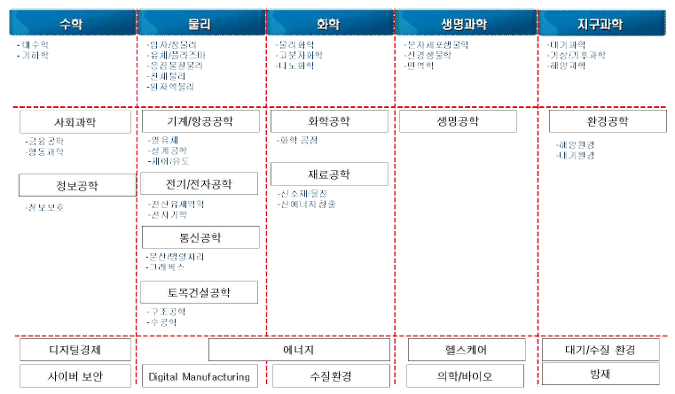 Framework of Application Fields on Supercomputing Service