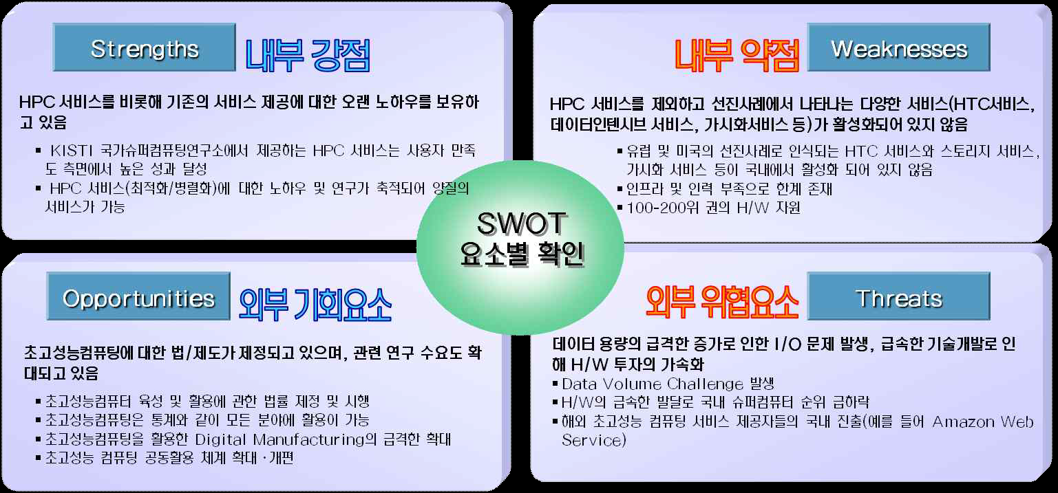 SWOT Analysis on the Current Supercomputing Service System