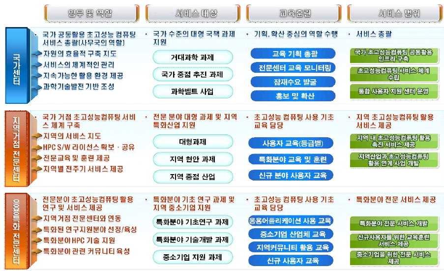 Operation Plan of the Co-utilizated Supercomputing Centers