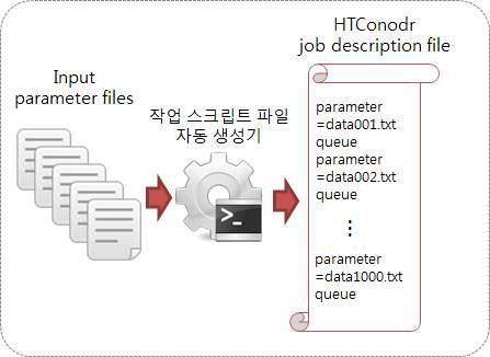 HTC job script file generator